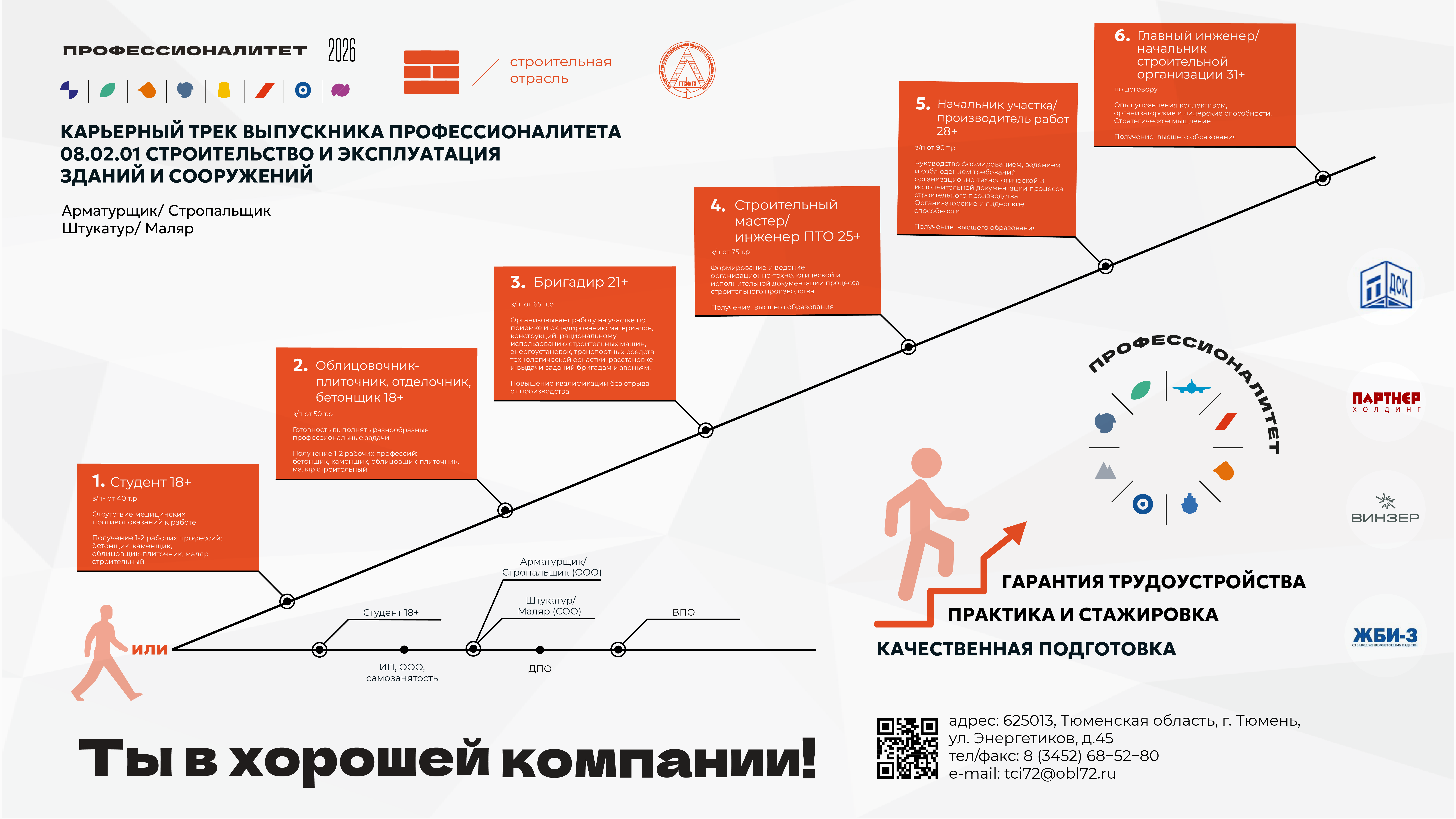 Карьерная карта Строительство и эксплуатация зданий и сооружений